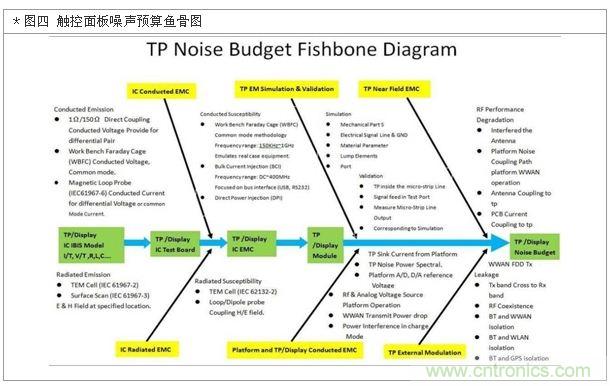 降低無線通訊噪聲干擾？攻城獅能否突圍在此一舉