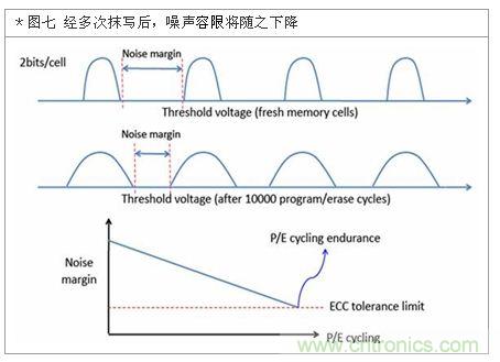 降低無線通訊噪聲干擾？攻城獅能否突圍在此一舉