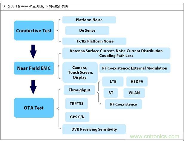 降低無線通訊噪聲干擾？攻城獅能否突圍在此一舉