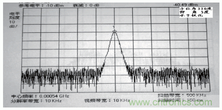 國防最前沿：電磁環(huán)境自動測試，衛(wèi)星地球站接招吧！