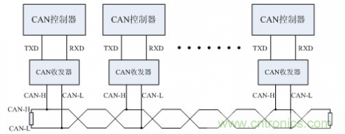 分分鐘解決戰(zhàn)斗！完爆CAN總線的問題節(jié)點(diǎn)！