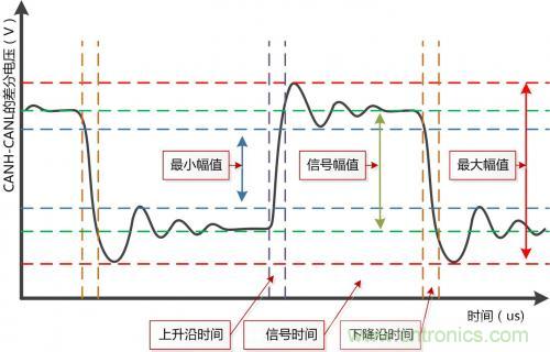 分分鐘解決戰(zhàn)斗！完爆CAN總線的問題節(jié)點(diǎn)！