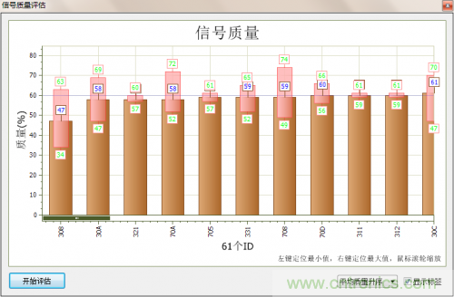 分分鐘解決戰(zhàn)斗！完爆CAN總線的問題節(jié)點(diǎn)！