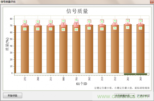 分分鐘解決戰(zhàn)斗！完爆CAN總線的問題節(jié)點(diǎn)！