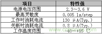 產(chǎn)品規(guī)格其他數(shù)據(jù)