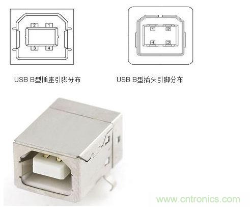 USB B型插座和插頭