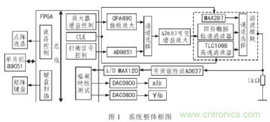 抗干擾雜訊“神器”：程控濾波器的設(shè)計(jì)