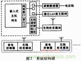 家電熱潮掀起半邊天！智能家電互聯(lián)技術(shù)“星火燎原”