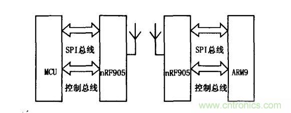 信號收發(fā)電路結(jié)構(gòu)框圖