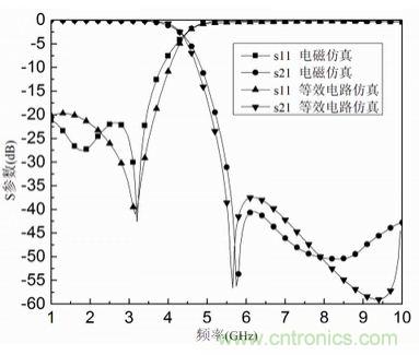 正六邊形微帶低通濾波器的設(shè)計