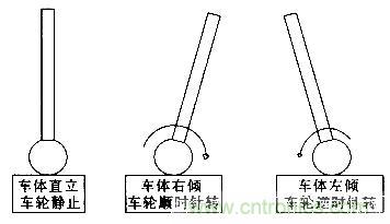 “最后一公里神器”——兩輪自平衡電動車的設計