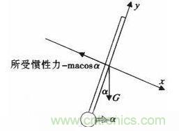 “最后一公里神器”——兩輪自平衡電動車的設計