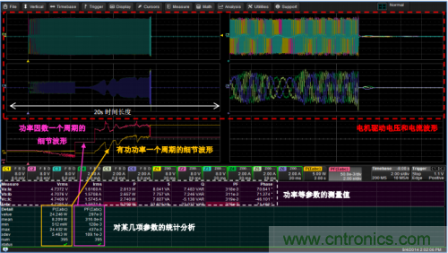 技術(shù)解析：名家講解電機(jī)驅(qū)動(dòng)和控制系統(tǒng)的測(cè)試