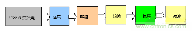 設(shè)計攻略：PC機智能家電系統(tǒng)電路設(shè)計解讀