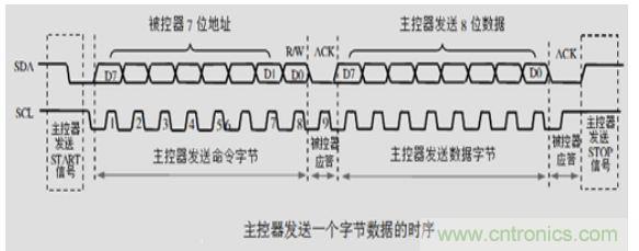 第1頁：I2C總線概述；第2頁：I2C總線時序總結(jié)：協(xié)議；第3頁：I2C總線時序總結(jié)：工作過程