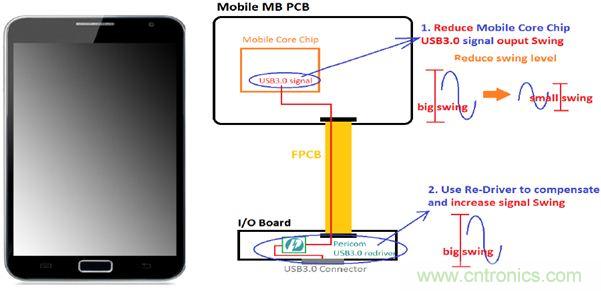 USB 3.0大刀闊斧，說說USB 3.0接口應(yīng)用設(shè)計(jì)的癥結(jié)