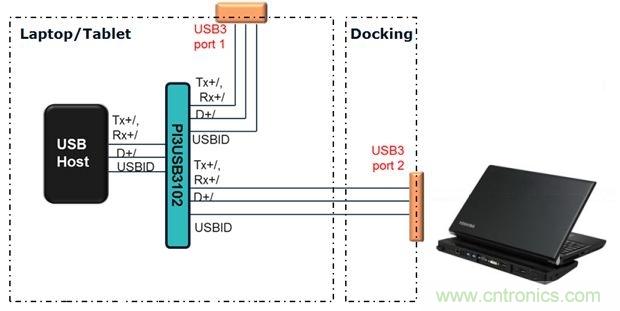 USB 3.0大刀闊斧，說說USB 3.0接口應(yīng)用設(shè)計(jì)的癥結(jié)