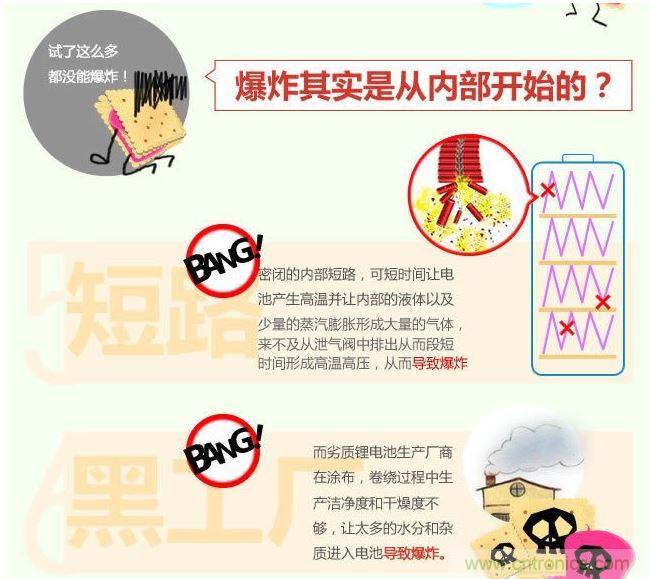 鋰電池怎樣才能爆炸