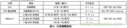 謹(jǐn)記：部署萬(wàn)兆以太網(wǎng)必知的十大要點(diǎn)