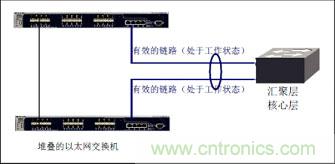 謹(jǐn)記：部署萬(wàn)兆以太網(wǎng)必知的十大要點(diǎn)