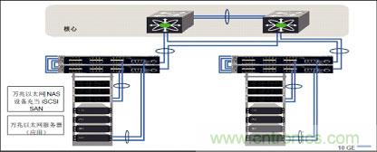 謹(jǐn)記：部署萬(wàn)兆以太網(wǎng)必知的十大要點(diǎn)