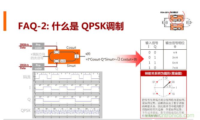 一張圖讓你遍知100G傳輸技術(shù)！