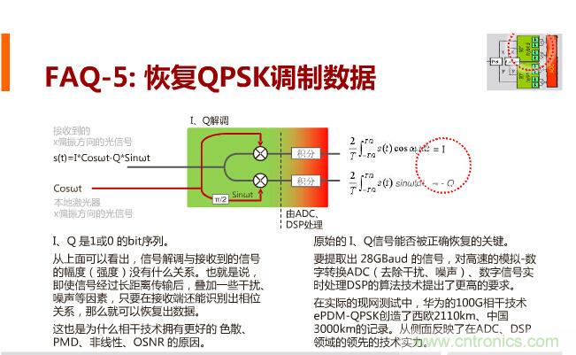 一張圖讓你遍知100G傳輸技術(shù)！