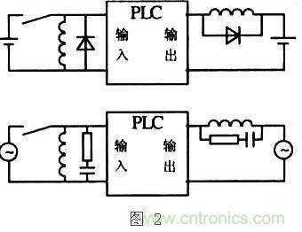 提高PLC控制系統(tǒng)的可靠性，抗干擾能力是關(guān)鍵