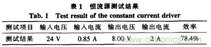 方案精講：無線LED照明驅(qū)動(dòng)系統(tǒng)設(shè)計(jì)與實(shí)現(xiàn)