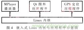 GPS公交自動報站系統(tǒng)的設(shè)計與研究