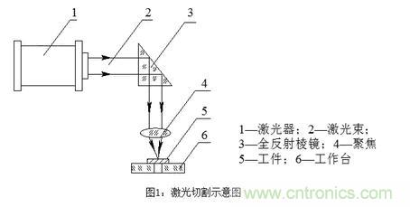 基礎知識應有盡有，激光切割你還有不懂的？