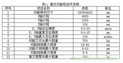 基礎知識應有盡有，激光切割你還有不懂的？