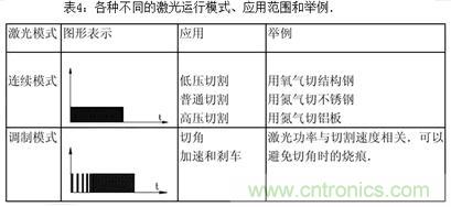 基礎知識應有盡有，激光切割你還有不懂的？