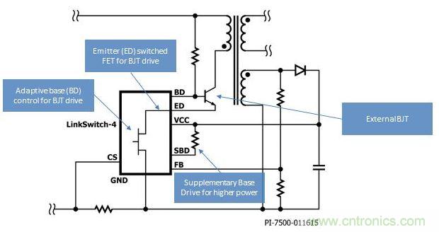 LinkSwitch-4開關(guān)IC采用高級自適應(yīng)基極-發(fā)射極開關(guān)驅(qū)動技術(shù)，得以提高效率