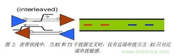 耦合跟邊緣場分布