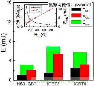 能源專家偏愛切換損耗少2倍的HS3 IGBT不是沒道理！