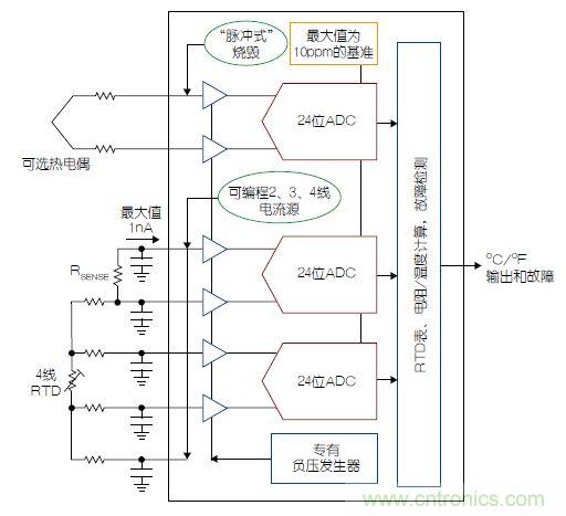 溫度傳感器“不擔(dān)心”，精確的溫度不再是難題