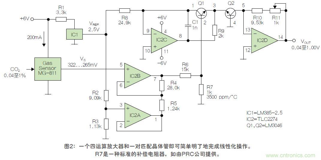 反對數(shù)轉(zhuǎn)換器如何線性化二氧化碳傳感器？