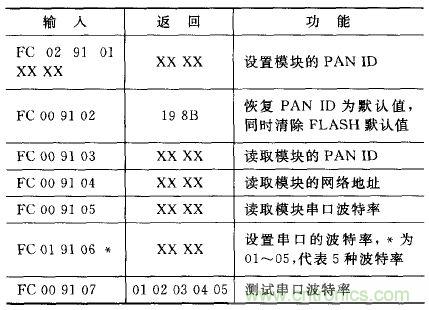 ZigBee與WiFi首次合作，雙模網(wǎng)關(guān)的設(shè)計與實現(xiàn)