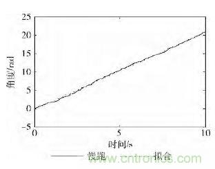 智能手機(jī)又有新發(fā)現(xiàn)！人體跌倒檢測系統(tǒng)的設(shè)計(jì)