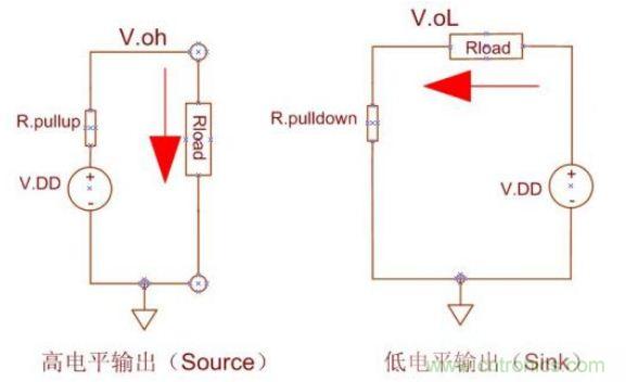 精彩解析：如何計算單片機功耗？