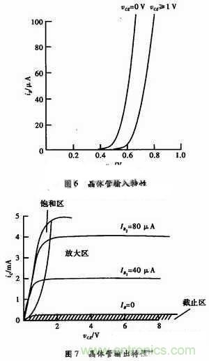 事半功倍！有了三極管等效模型，輕松搞定參數(shù)分析