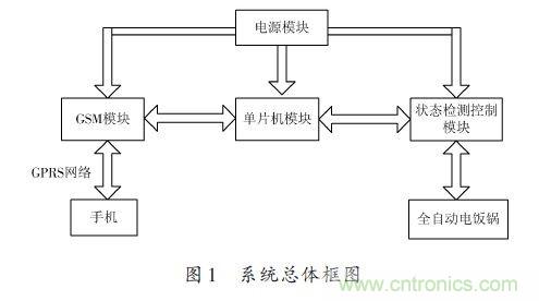 全自動(dòng)電飯鍋都能遠(yuǎn)程智能控制，還有什么不可能