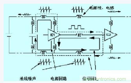 數(shù)字電路、單片機的抗干擾設(shè)計