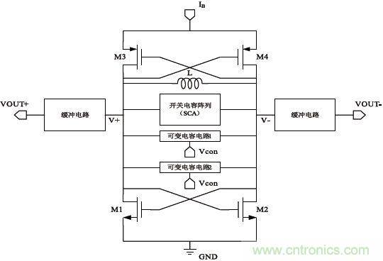 低功耗、低相位噪聲的CMOS壓控振蕩器設(shè)計