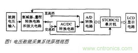 高精度、交直流電壓數(shù)據(jù)采集系統(tǒng)設(shè)計攻略