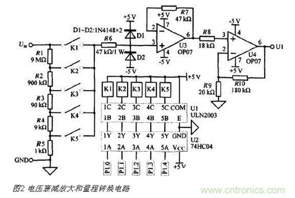 高精度、交直流電壓數(shù)據(jù)采集系統(tǒng)設(shè)計攻略