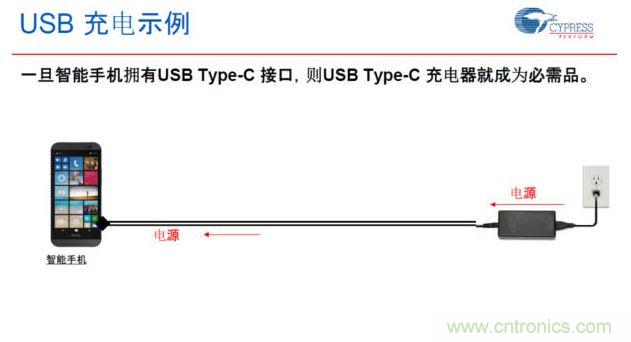 USB Type-C如何解決配件更替的問題