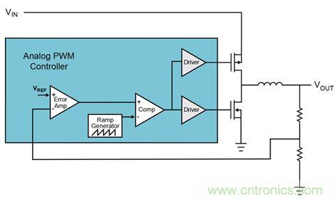 既滿足電源能效標準、又提升性能的AD/DC電源的設(shè)計