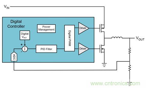 既滿足電源能效標準、又提升性能的AD/DC電源的設(shè)計